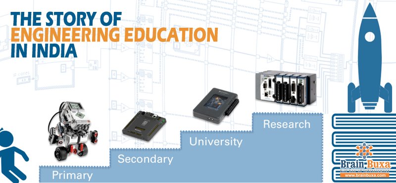 The Story of Engineering Education in India